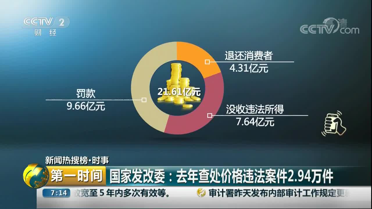 [视频]国家发改委：去年查处价格违法案件2.94万件