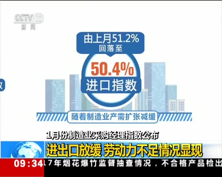 [视频]1月份制造业采购经理指数公布 进出口放缓 劳动力不足情况显现