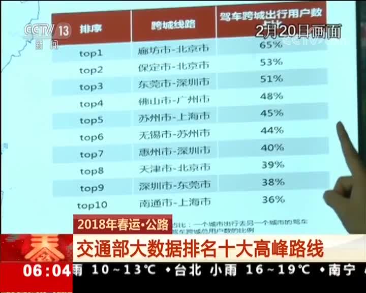 [视频]2018年春运·公路 交通部大数据排名十大高峰路线