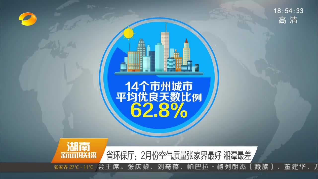 省环保厅：2月份空气质量张家界最好 湘潭最差