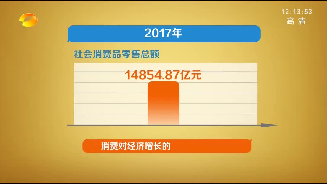 两年内湖南所有县市（区）将实现外资外贸零突破