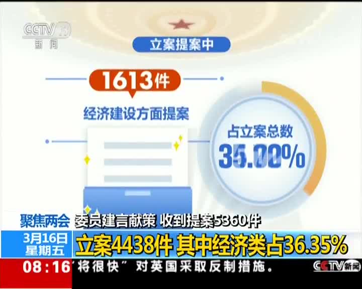 [视频]聚焦两会：委员建言献策 收到提案5360件