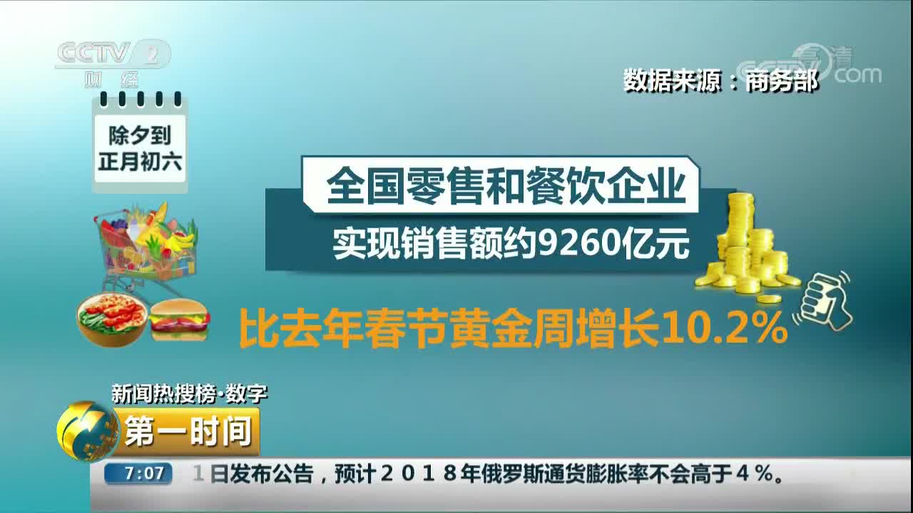 [视频]春节消费首破9000亿 品质消费成亮点