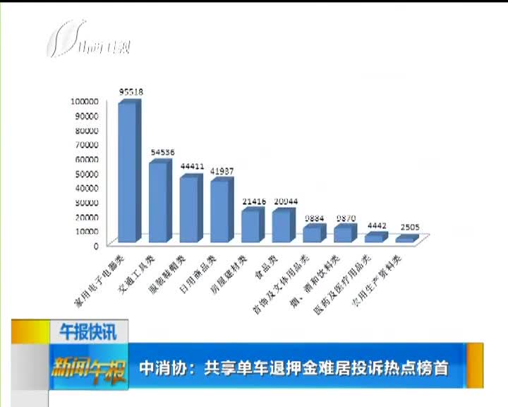 [视频]中消协：共享单车退押金难居投诉热点榜首