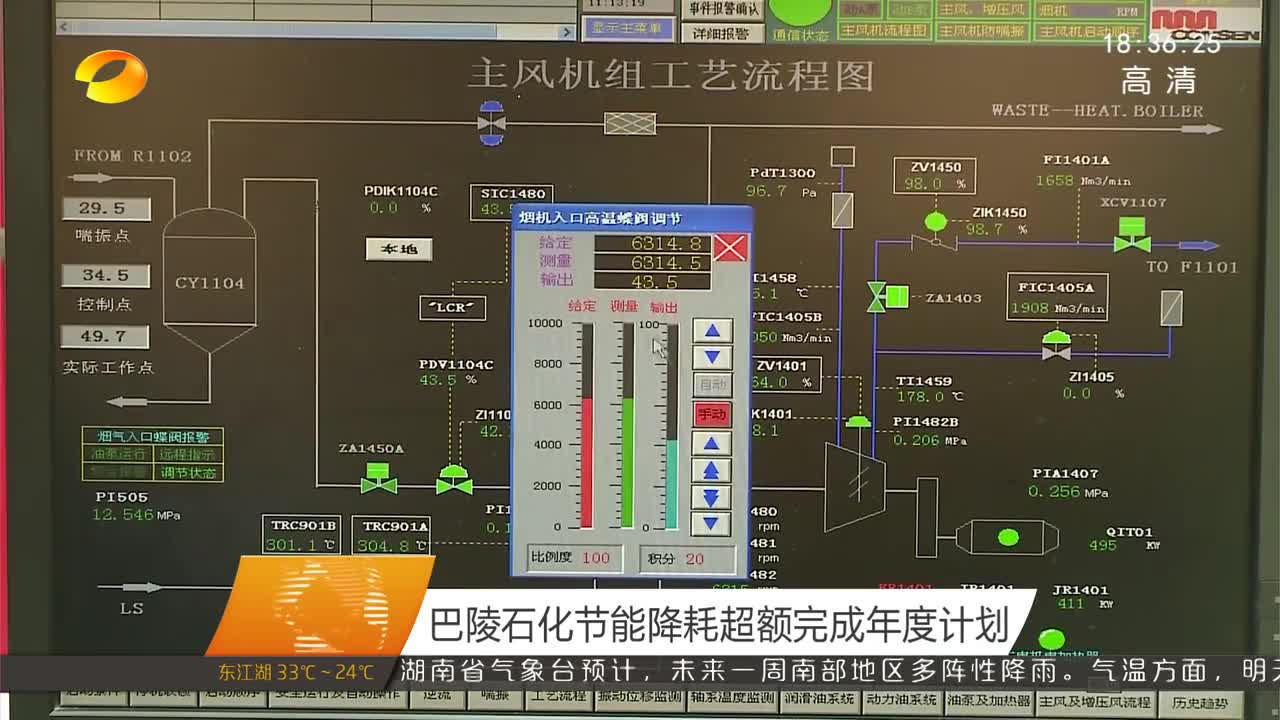 巴陵石化节能降耗超额完成年度计划