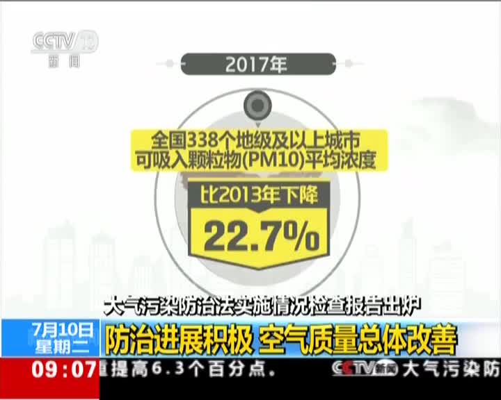 [视频]大气污染防治法实施情况检查报告出炉