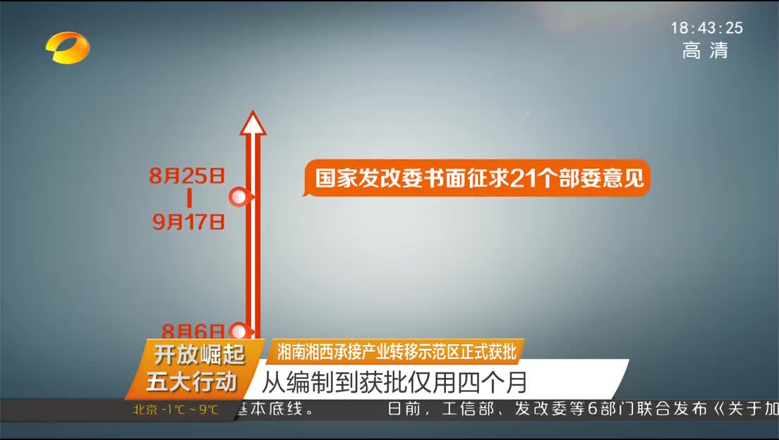 （开放崛起五大行动）湘南湘西承接产业转移示范区正式获批 从编制到获批仅用四个月