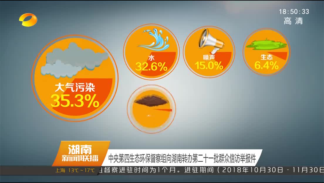 中央第四生态环保督察组向湖南转办第二十一批群众信访举报件