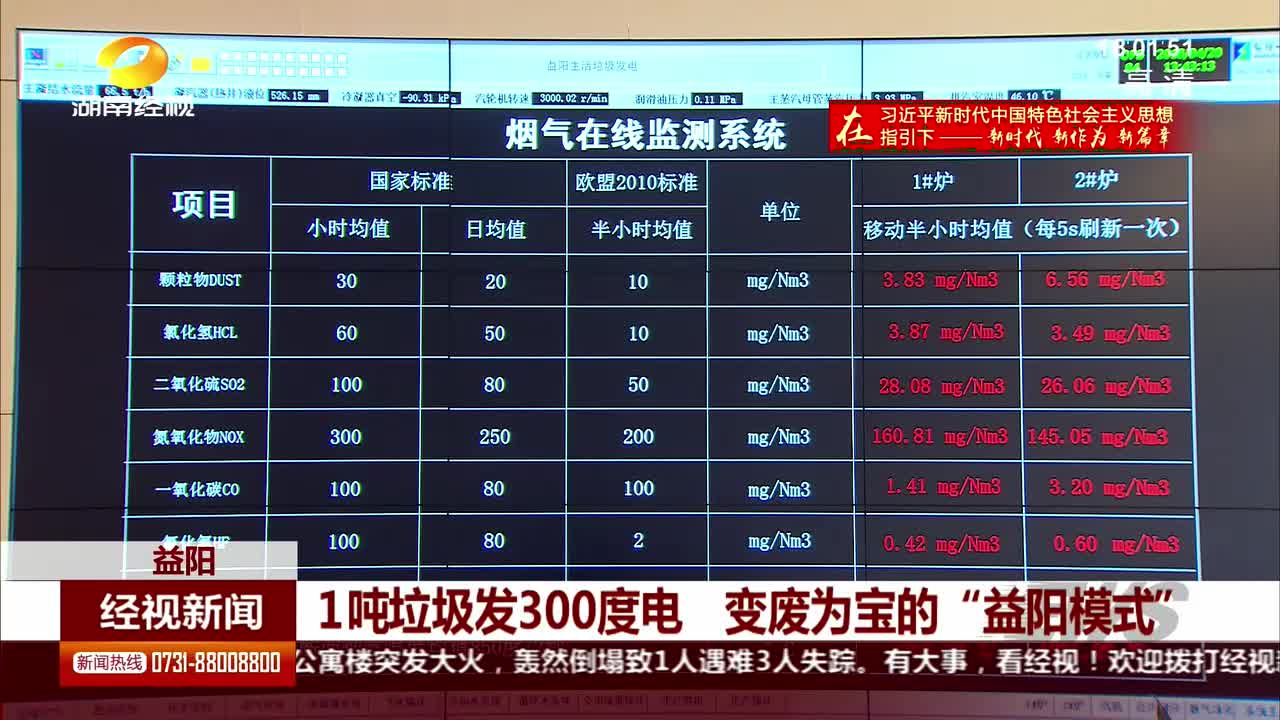 1吨垃圾发300度电 变废为宝的“益阳模式”