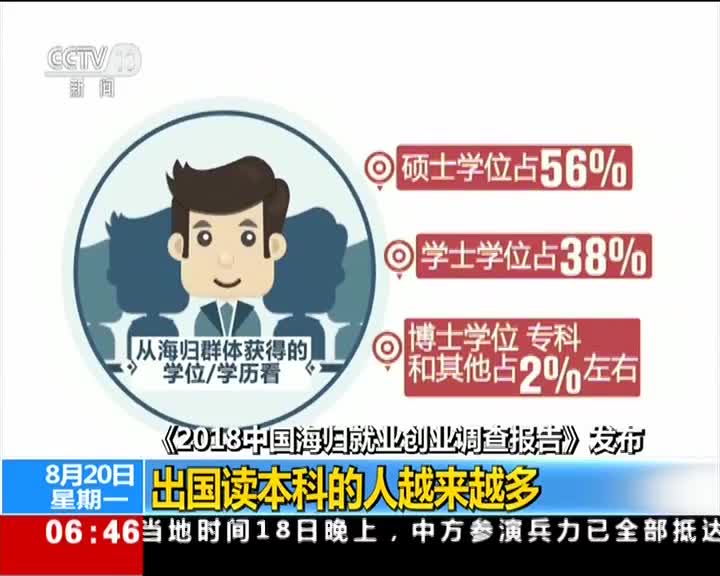 [视频]《2018中国海归就业创业调查报告》发布 中国留学生呈现大进大出现象