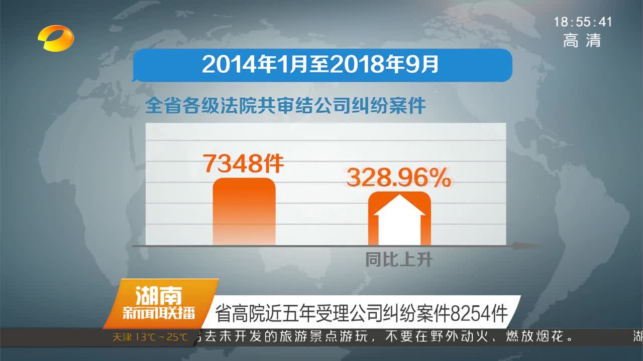 省高院近五年受理公司纠纷案件8254件