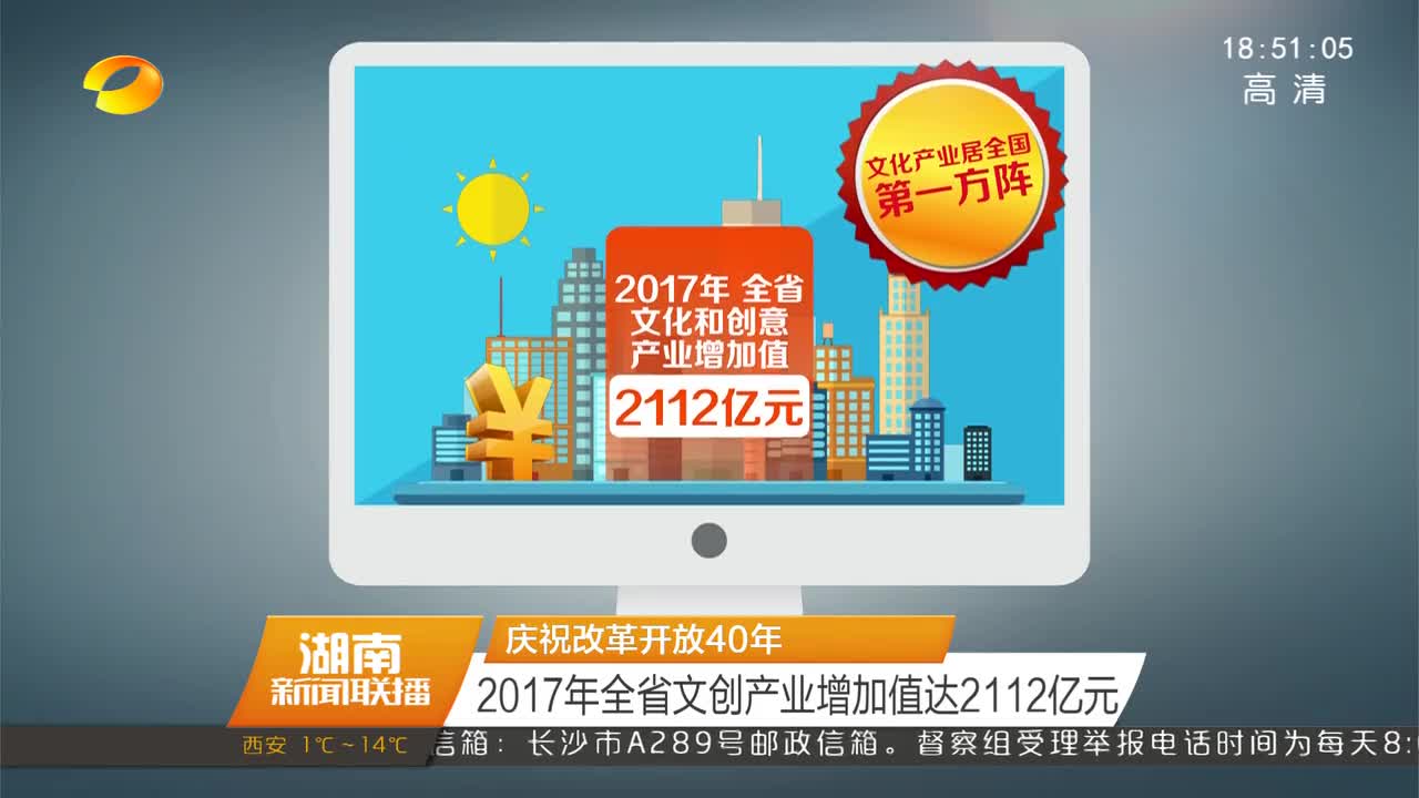 庆祝改革开放40年 2017年全省文创产业增加值达2112亿元