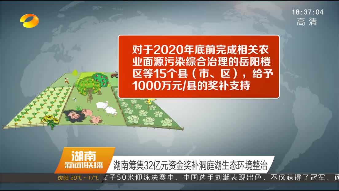 湖南筹集32亿元资金奖补洞庭湖生态环境整治