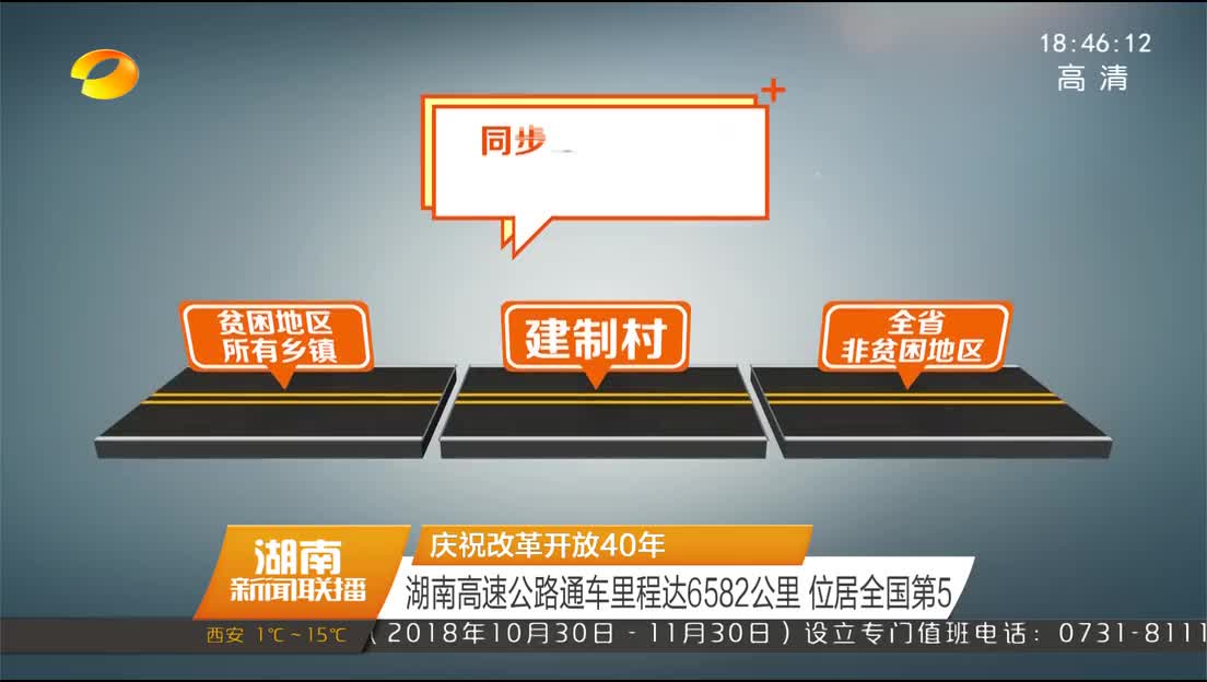 庆祝改革开放40年 湖南高速公路通车里程达6582公里 位居全国第5