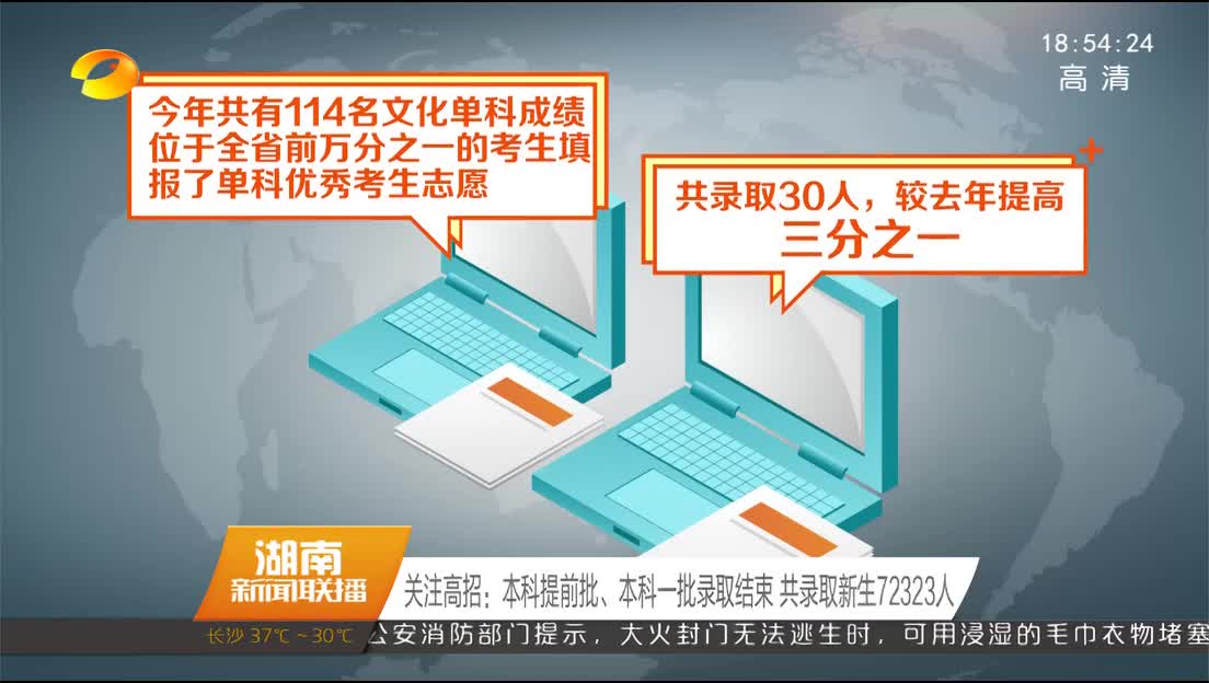 关注高招：本科提前批、本科一批录取结束 共录取新生72323人