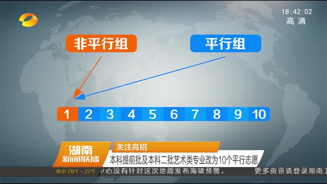 关注高招 本科提前批及本科二批艺术类专业改为10个平行志愿