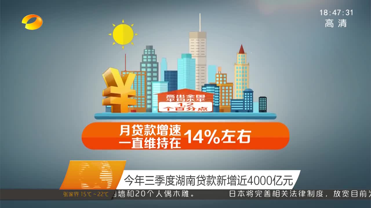 今年三季度湖南贷款新增近4000亿元