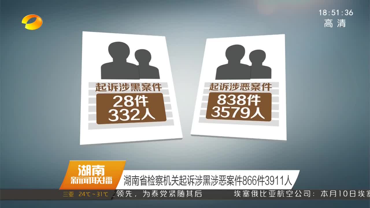 湖南省检察机关起诉涉黑涉恶案件886件3911人