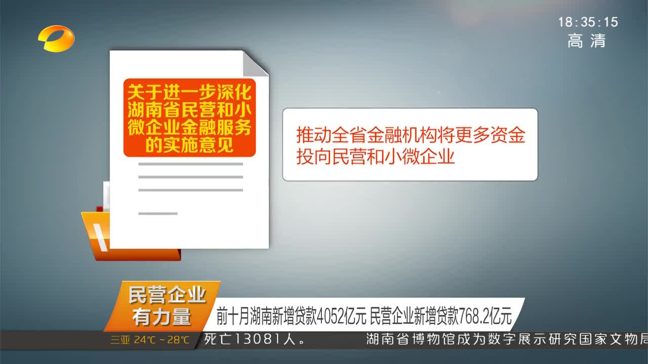 前十月湖南新增贷款4052亿元 民营企业新增贷款768.2亿元