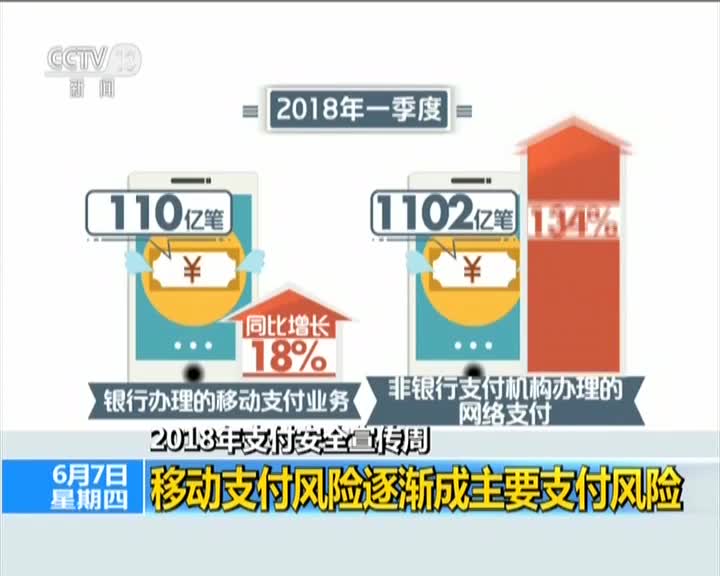 [视频]2018年支付安全宣传周 移动支付风险逐渐成主要支付风险