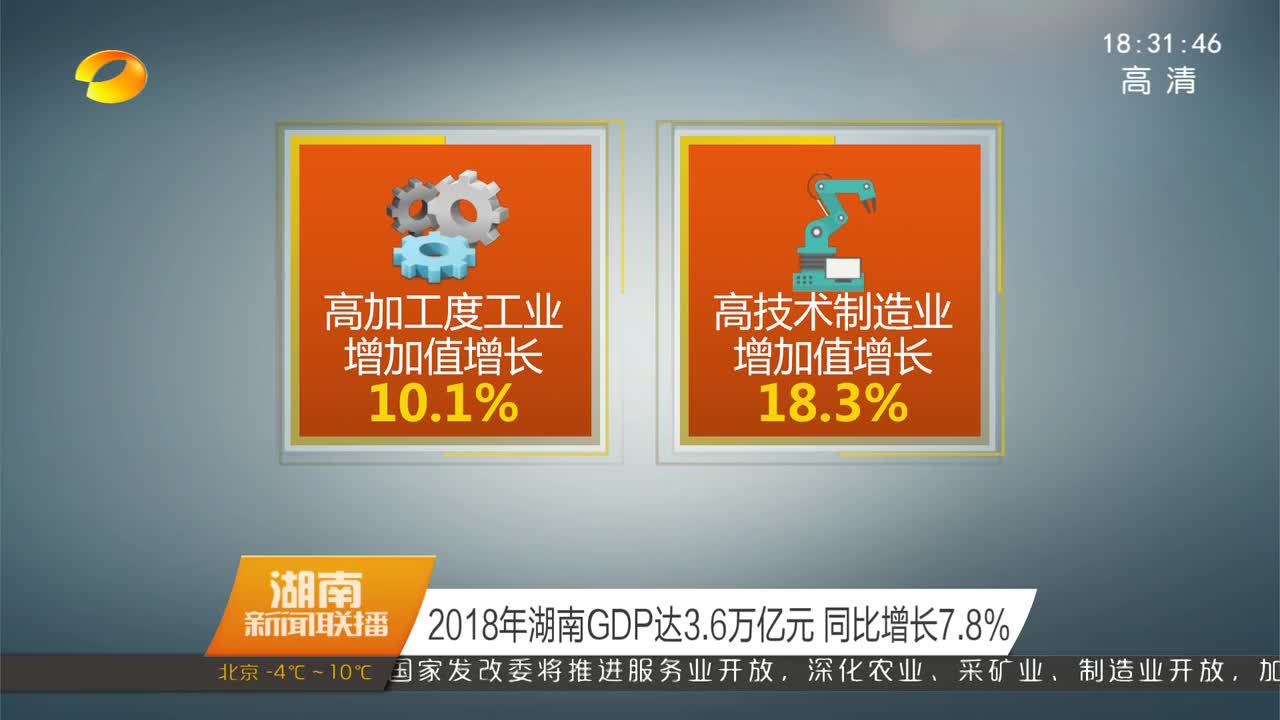 2018年湖南GDP达3.6万亿元 同比增长7.8%