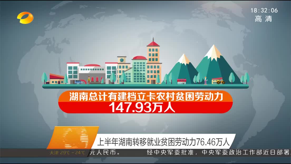 上半年湖南转移就业贫困劳动力76.46万人