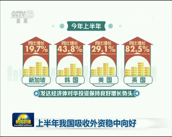 [视频]上半年我国吸收外资稳中向好