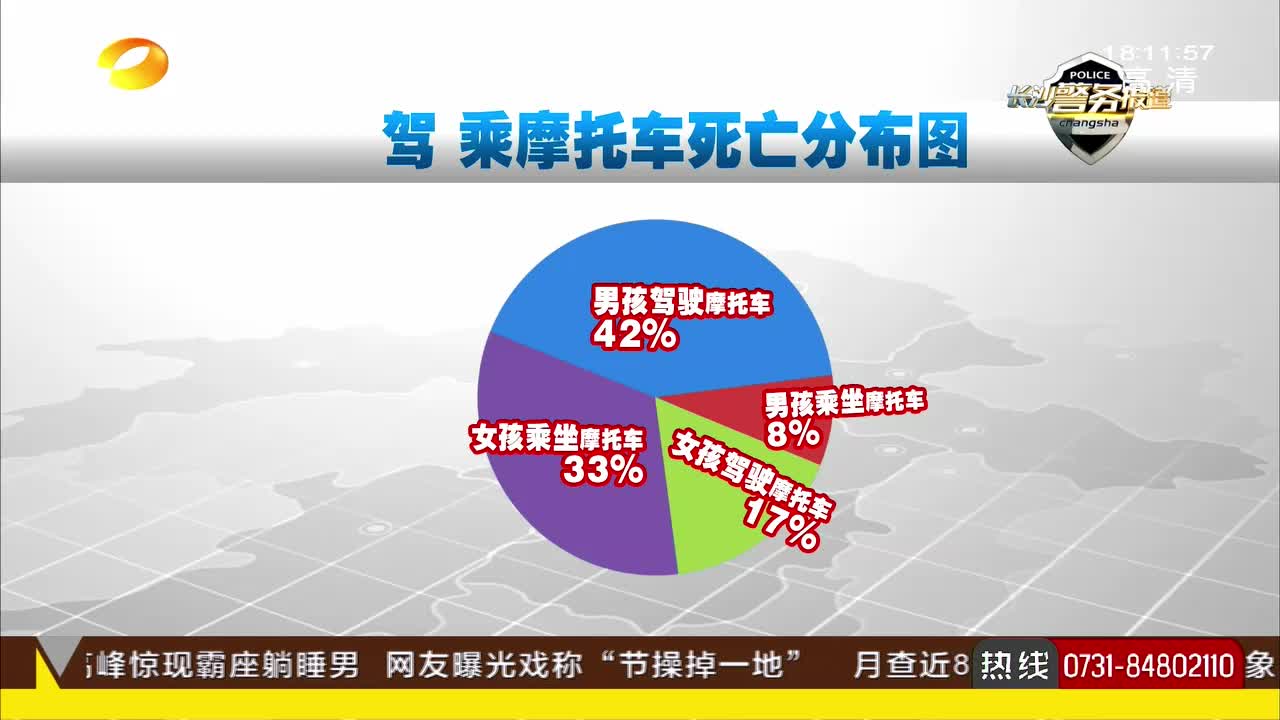 长沙交警发布未成年人交通安全大数据