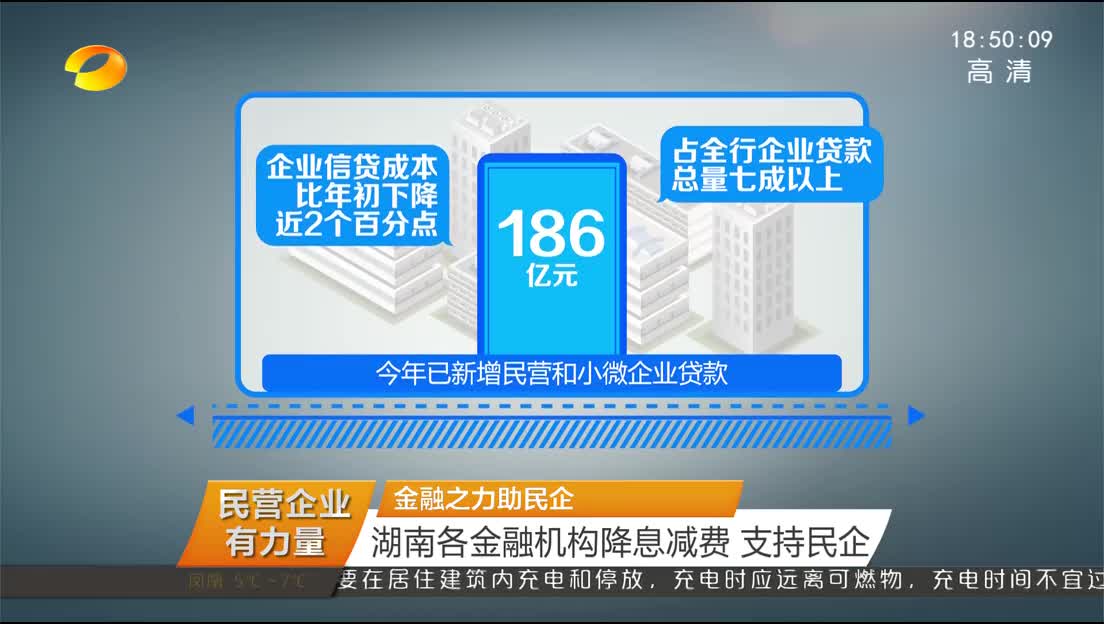 （民营企业有力量）金融之力助民企 湖南各金融机构降息减费 支持民企