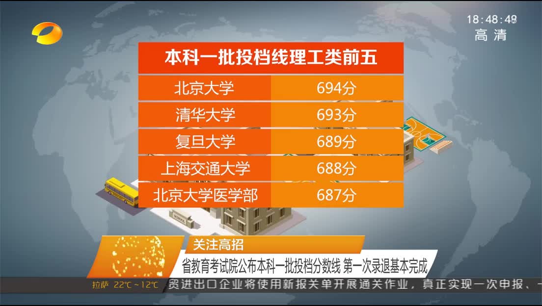 关注高招 省教育考试院公布本科一批投档分数线 第一次录退基本完成