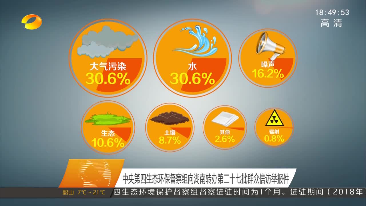 中央第四生态环保督察组向湖南转办第二十七批群众信访举报件