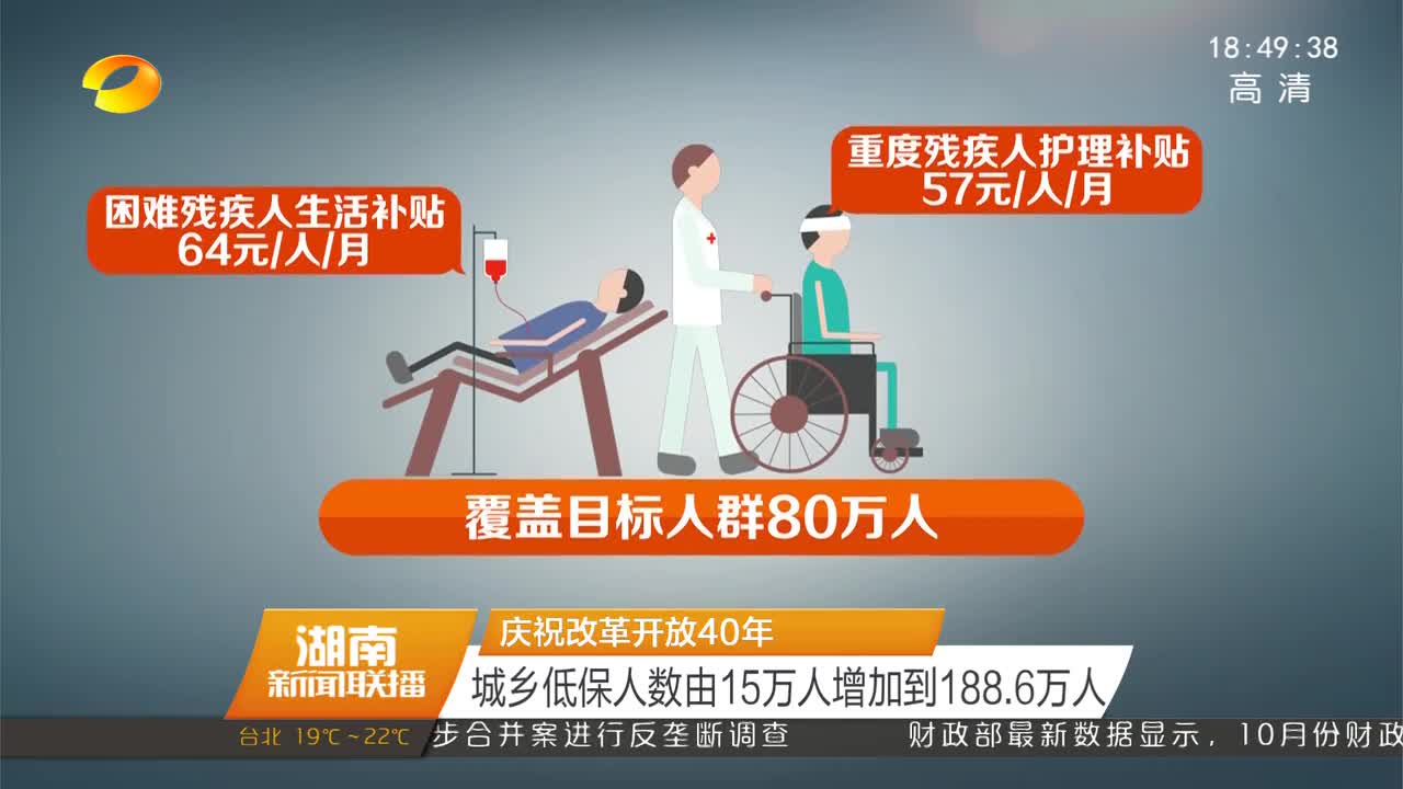 庆祝改革开放40年 城乡低保人数由15万人增加到188.6万人