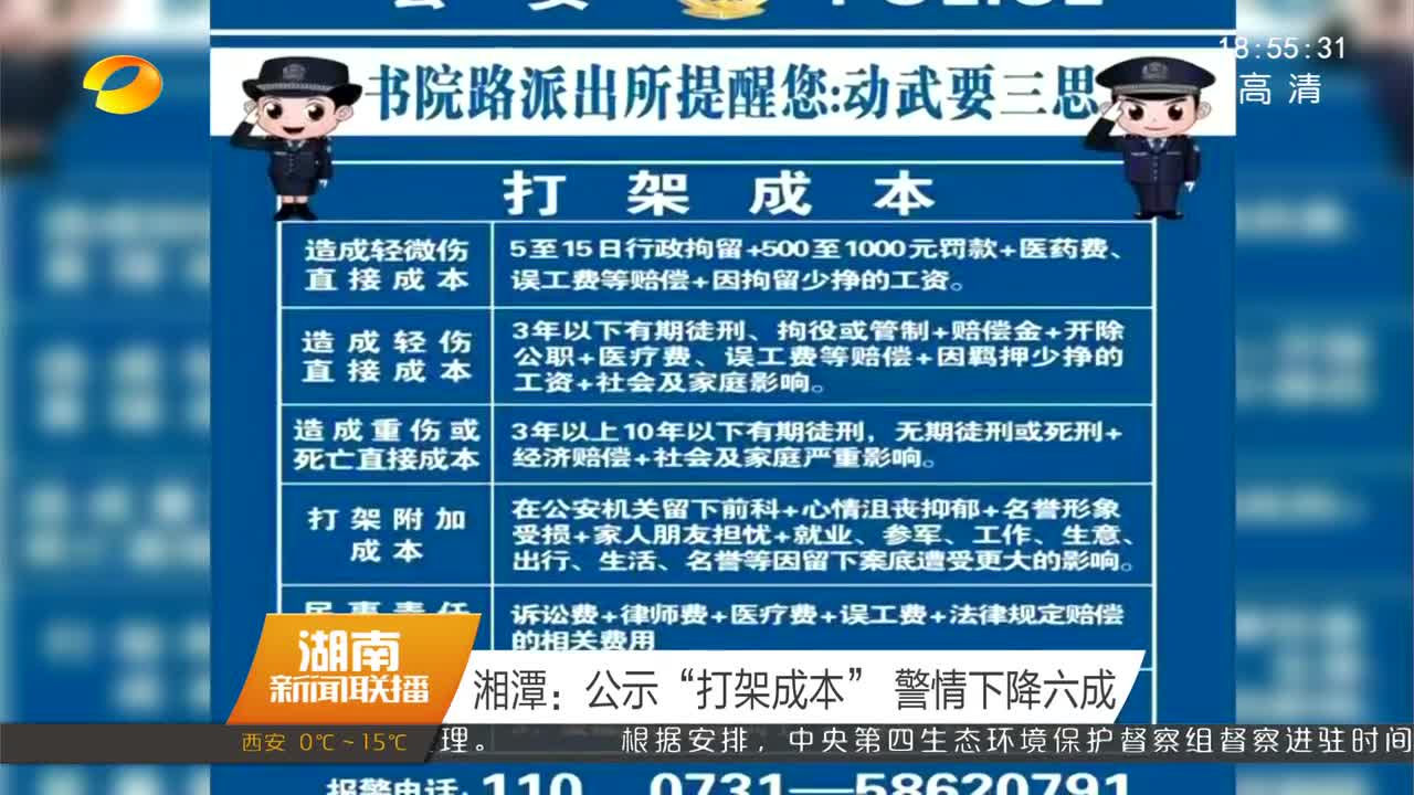 湘潭：公示“打架成本” 警情下降六成