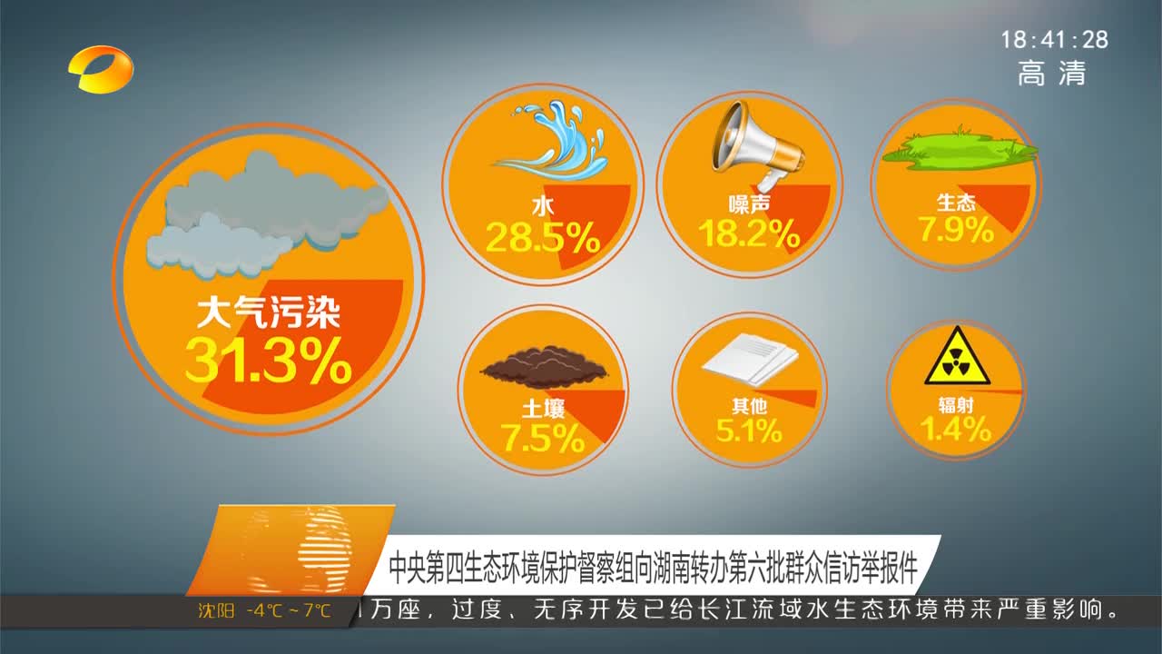 中央第四生态环境保护督察组向湖南转办第六批群众信访举报件