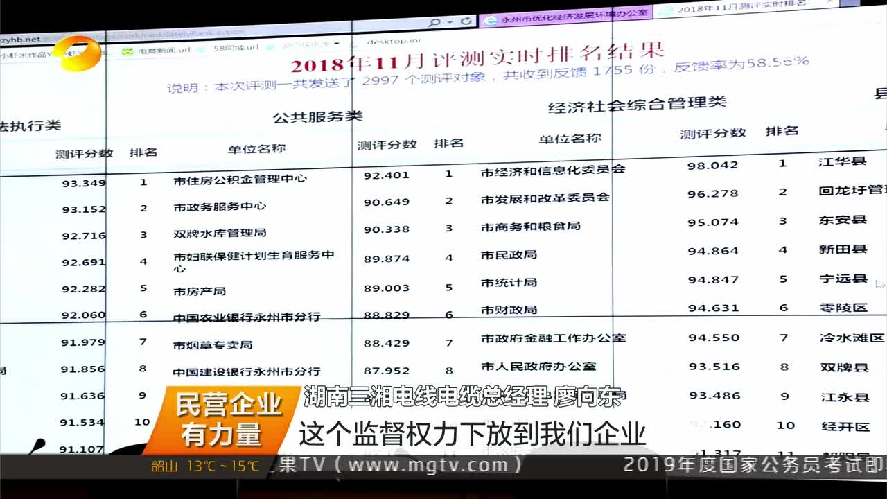 民营企业有力量 永州：出实招硬招解难题 助力民企发展壮大