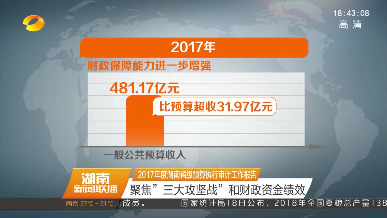 2017年度湖南省级预算执行审计工作报告：聚焦“三大攻坚战”和财政资金绩效