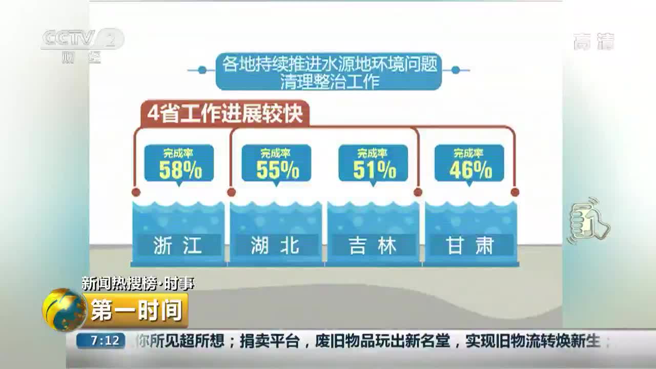 [视频]生态环境部：水源保护区发现环境问题6426个