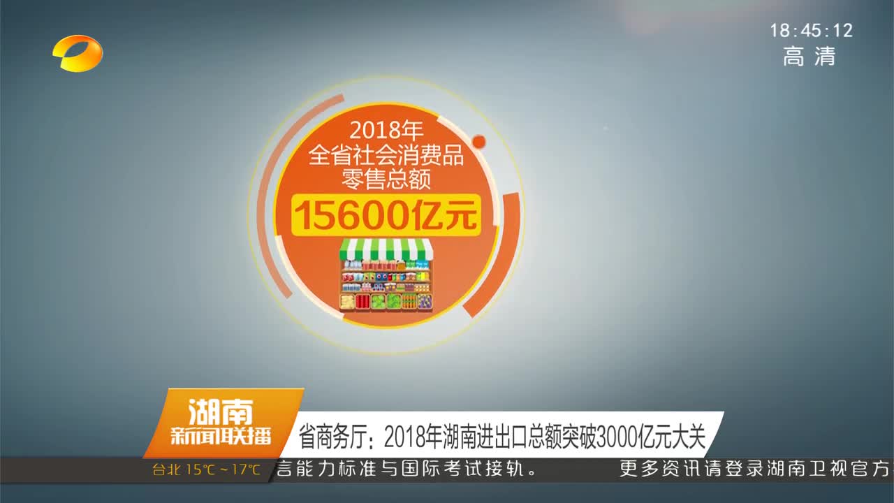 省商务厅：2018年湖南进出口总额突破3000亿元大关