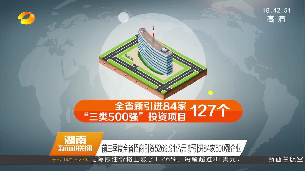 前三季度全省招商引资5269.91亿元 新引进84家500强企业