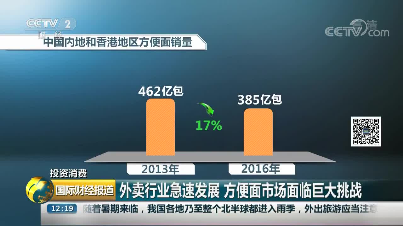 [视频]外卖行业急速发展 方便面市场面临巨大挑战