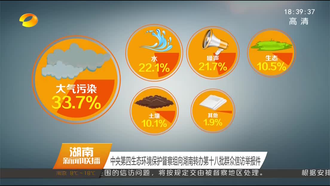 中央第四生态环境保护督察组向湖南转办第十八批群众信访举报件