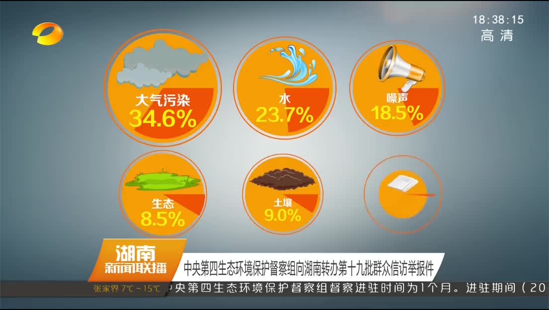 中央第四生态环保督察组向湖南转办第十九批群众信访举报件