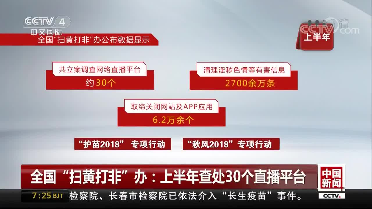 [视频]全国“扫黄打非”办：上半年查处30个直播平台