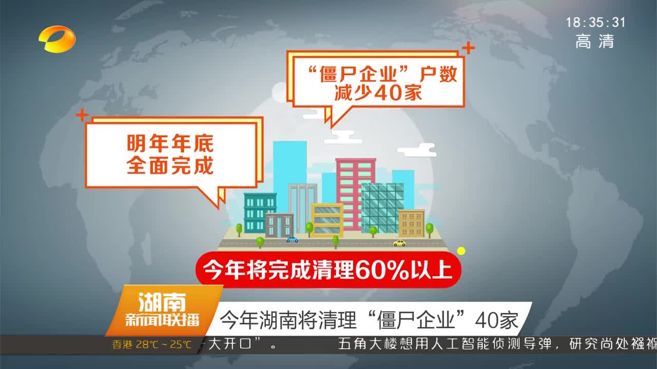 湖南加快省属国企布局调整和企业重组整合 “三供一业”分离移交年底前完成