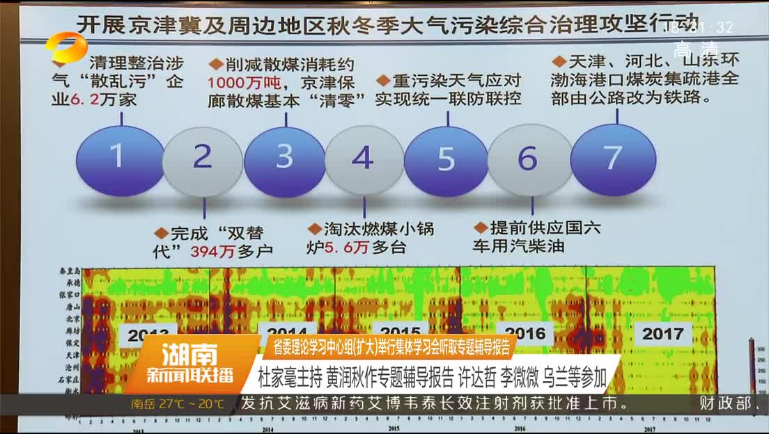 省委理论学习中心组（扩大）举行集体学习会听取专题辅导报告 杜家毫主持 黄润秋作专题辅导报告 许达哲 李微微 乌兰等参加