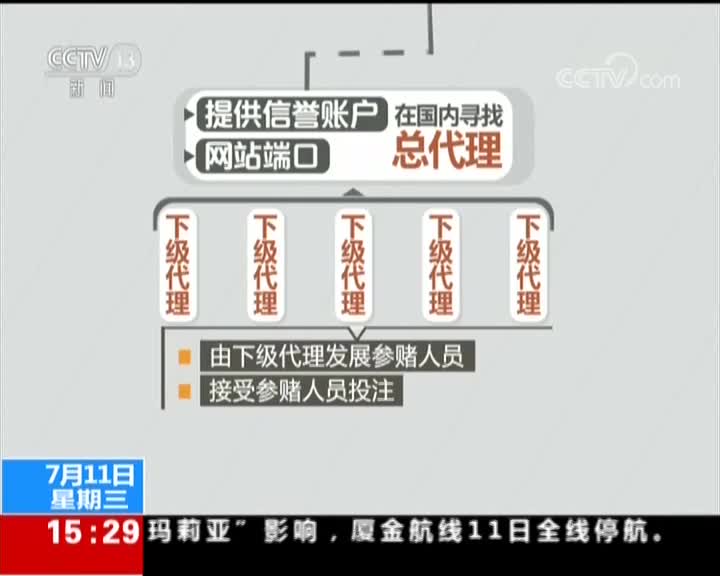 [视频]赌球“黑幕”：抽水返佣 资金都来自参赌投注