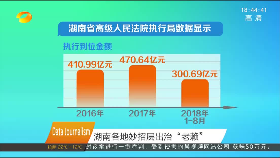 （马栏山指数）727.9万条失信被执行人名单登上“信用中国”黑名单榜