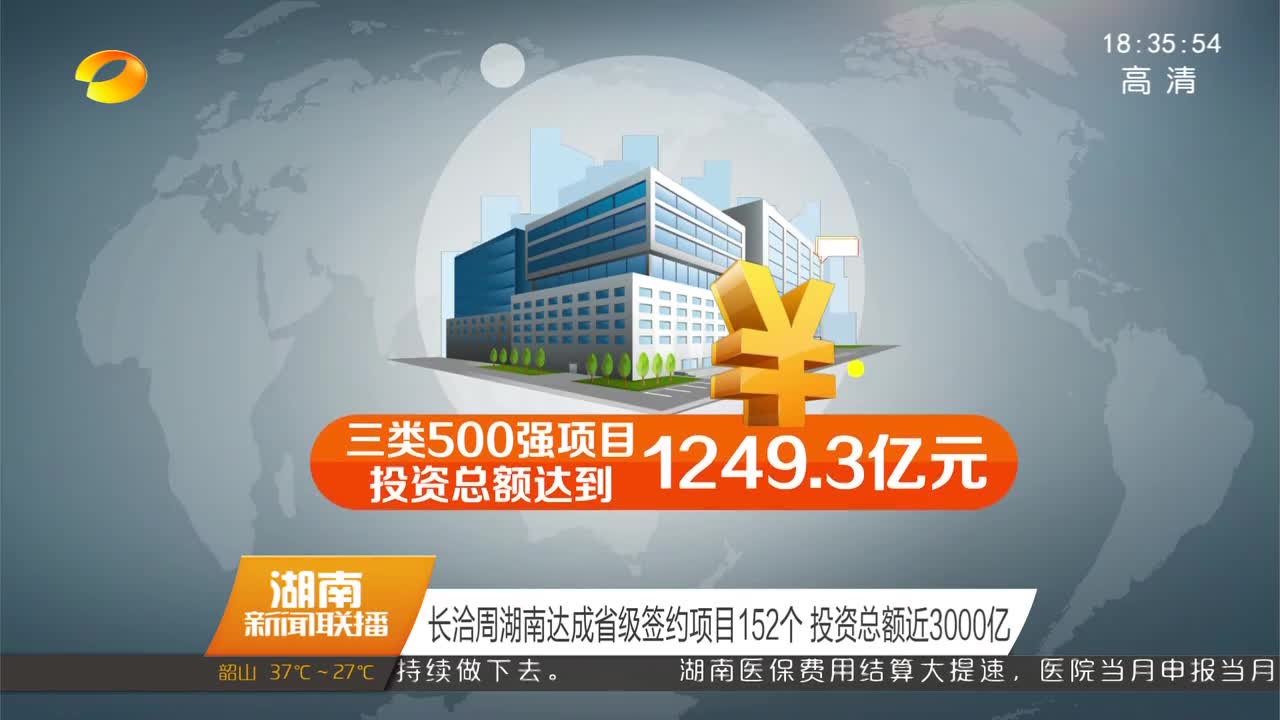 长洽周湖南达成省级签约项目152个 投资总额近3000亿