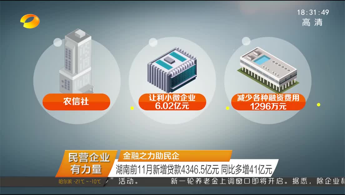 （民营企业有力量）金融之力助民企 湖南前11月新增贷款4346.5亿元 同比多增41亿元