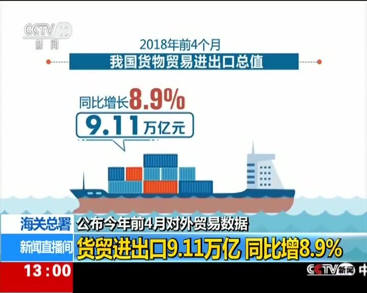 [视频]海关总署公布今年前4月对外贸易数据 货贸进出口9.11万亿 